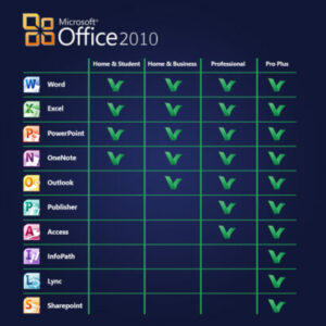 Microsoft Office 2010 Professional Plus